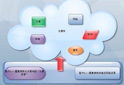 應(yīng)用軟件服務(wù)架構(gòu)的優(yōu)化與重構(gòu)