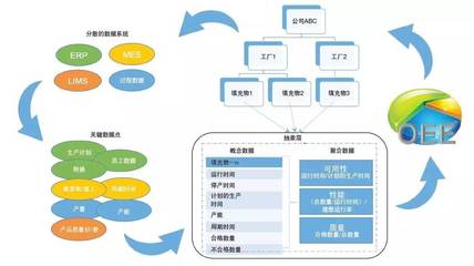 工廠如何利用大數(shù)據(jù) 智能軟件驅(qū)動(dòng)明智決策與服務(wù)優(yōu)化